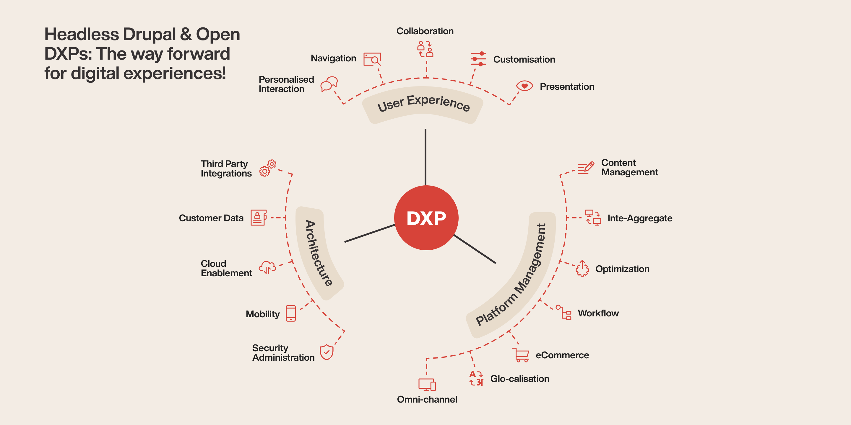 Open DXP with Headless CMS