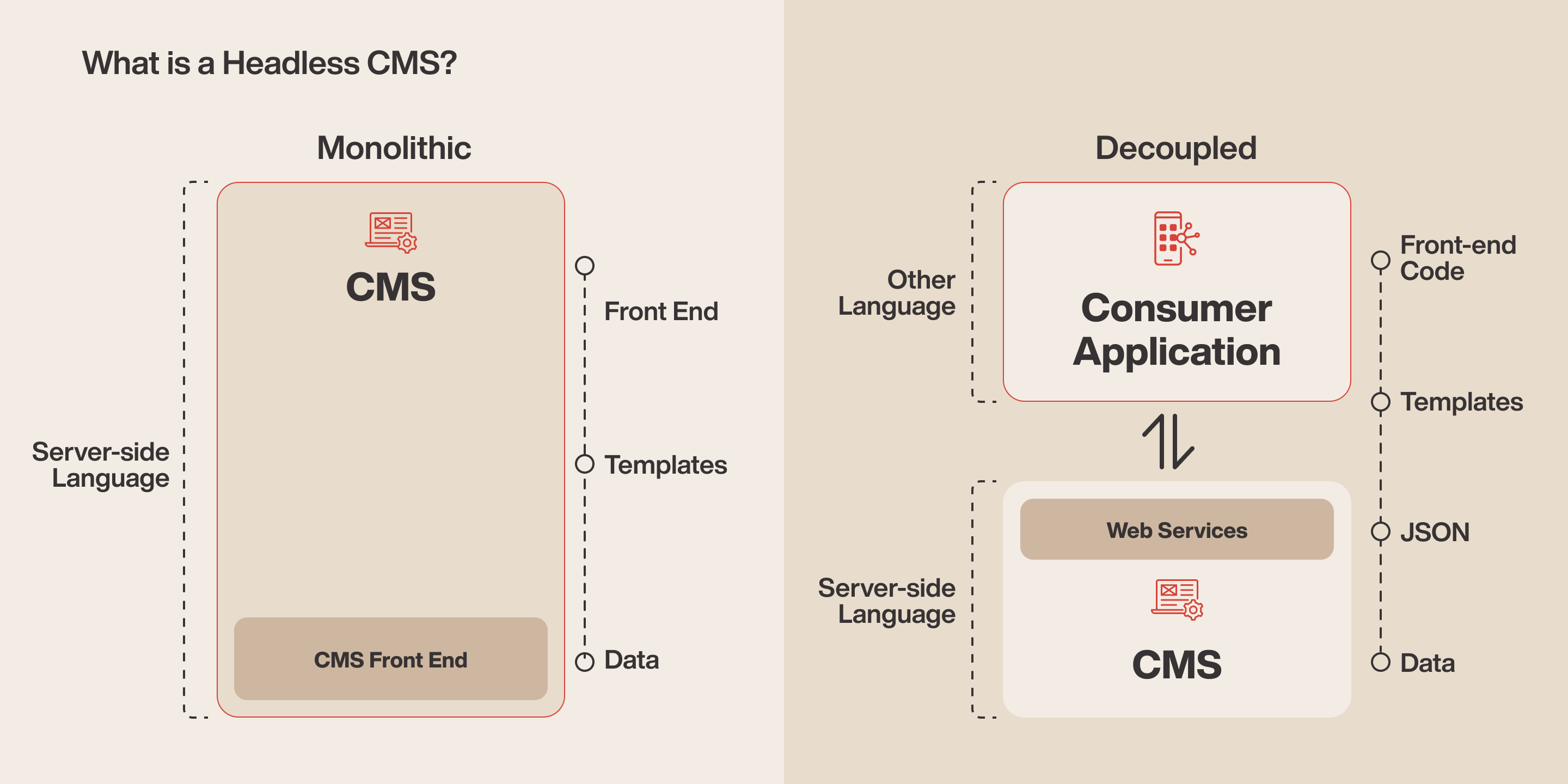 Open DXP with Headless CMS