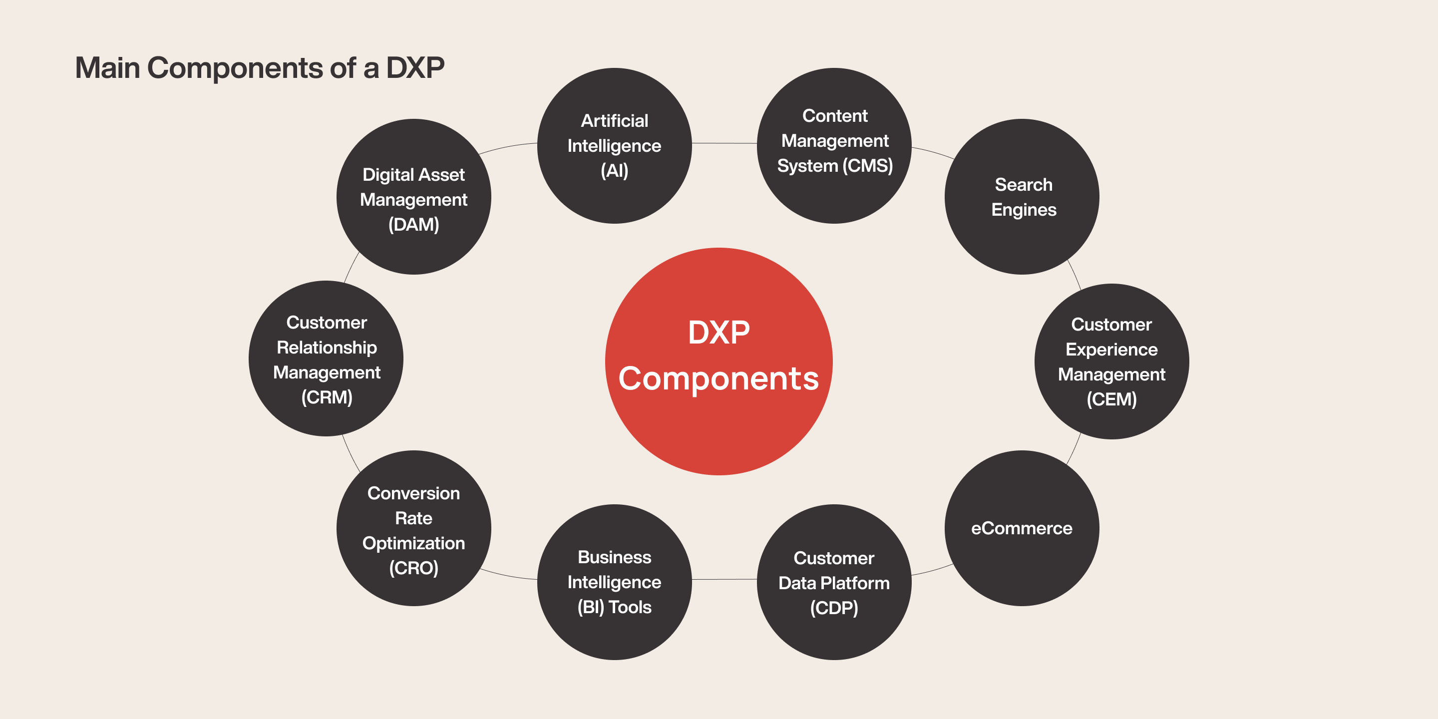 Open DXP with Headless CMS